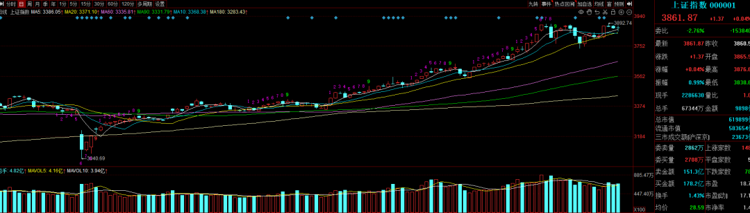 每日复盘|震荡分化中寻找机会