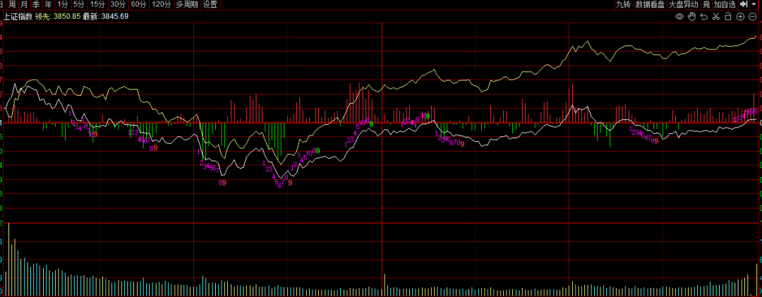 每日复盘|震荡分化中寻找机会