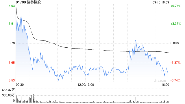 德林控股进一步认购Carmel Reserve LLC 15.10% B级成员权益