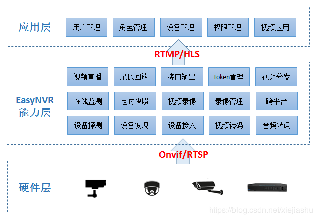 硬盘录像机怎么设置ip(硬盘录像机怎么设置ip地址视频讲解) 硬盘录像机怎么设置ip(硬盘录像机怎么设置ip地址视频讲解)