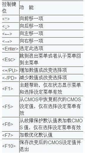 联想一体机怎么进入bios设置(联想一体机aio520进入bios) 联想一体机怎么进入bios设置(联想一体机aio520进入bios)