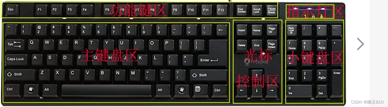 键盘怎么设置有图案(键盘布局108键键位)