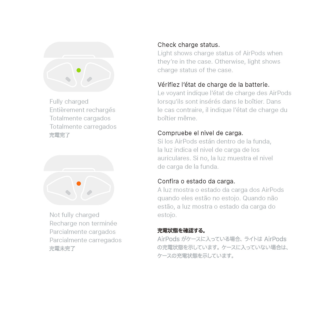 苹果耳机airpods怎么设置中文(airpods如何设置中文) 苹果耳机airpods怎么设置中文(airpods如何设置中文)
