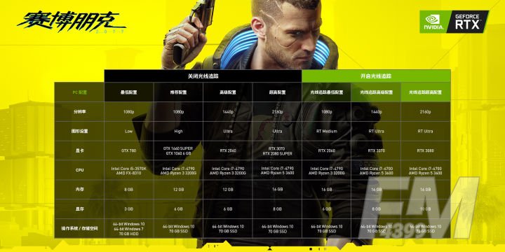 朋克2077中文怎么设置(赛博朋克2077里面怎么设置中文)