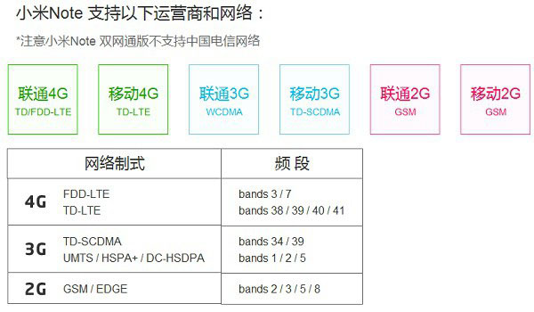 电信卡怎么设置4g网络(中国电信怎么设置4g网络)