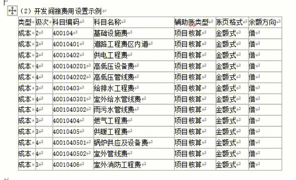 会计科目编码怎么设置(会计科目编码怎么设置格式)