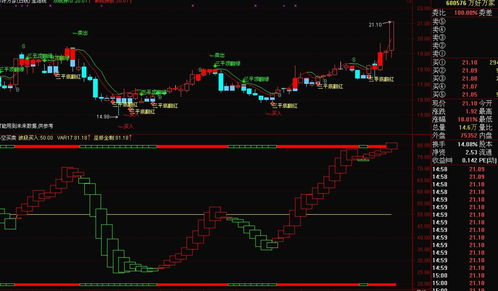 通达信怎么设置(通达信怎么设置量柱颜色)