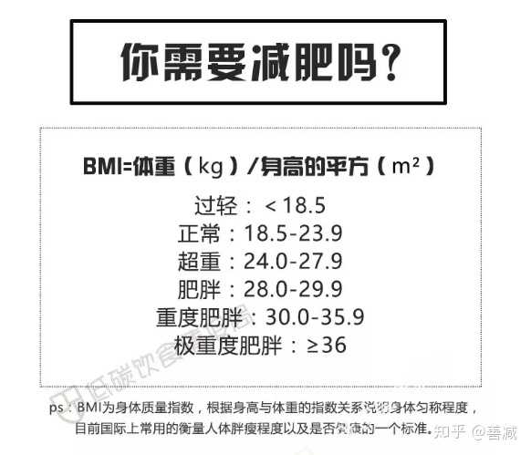 bmi怎么在表格中设置公式(bmiexcle里怎么设置公式) bmi怎么在表格中设置公式(bmiexcle里怎么设置公式)