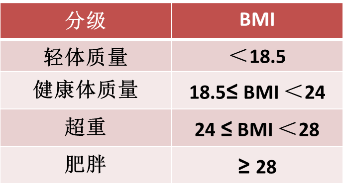 bmi怎么在表格中设置公式(bmiexcle里怎么设置公式) bmi怎么在表格中设置公式(bmiexcle里怎么设置公式)