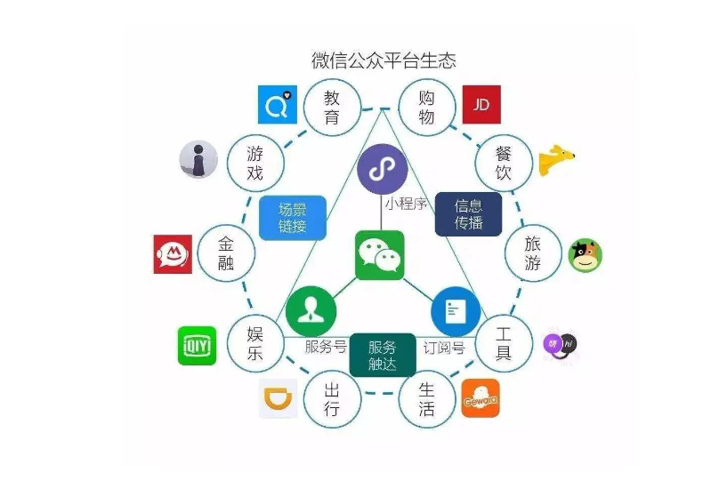 关于朋友圈怎么设置分组可见的信息