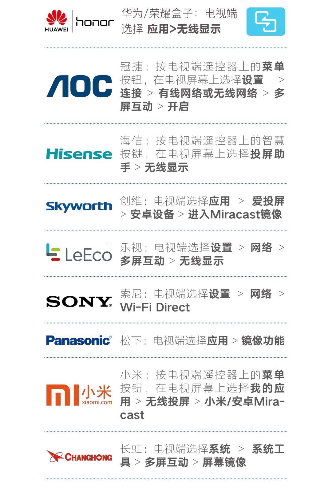 怎么设置电视机投屏(在电视机上投屏电视需要怎么设置)