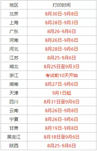 中级会计准考证怎么设置打印(中级会计准考证怎么设置打印模式) 中级会计准考证怎么设置打印(中级会计准考证怎么设置打印模式)