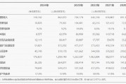 华为：2024年全球销售收入8,621亿元 净利润626亿元