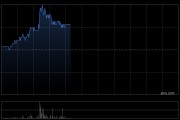 信义能源早盘涨超5% 公司与信义光能拟发行光伏发电REITs