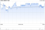 领展房产基金1月3日斥资2494.83万港元回购75.5万股 领展房产基金1月3日斥资2494.83万港元回购75.5万股