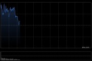 快讯：恒指高开0.52% 科指涨0.35% 稳定币概念普涨 小米集团涨8%