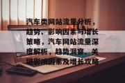 汽车类网站流量分析，趋势、影响因素与增长策略，汽车网站流量深度解析，趋势洞察、关键影响因素及增长攻略