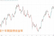 华尔街知名经济学家:美国国债面临潜在“特拉斯时刻” 华尔街知名经济学家:美国国债面临潜在“特拉斯时刻”
