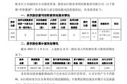 兰州银行：华邦集团持有的约2.67亿股被司法轮候冻结