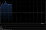 美的集团绩后涨超4% 中期归母净利润同比增加25.04%