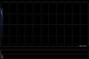 翰森制药高开近4% 公司授予再生元HS-20094海外权益