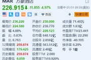 万豪酒店跌近5% 下调全年盈测且低于预期