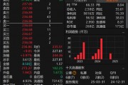 688692，总经理刚被留置，副总又被立案调查！