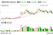 花园生物：公司将于2024年8月24日披露2024年半年度报告