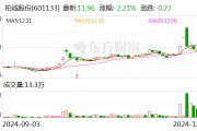 柏诚股份：中标4.24亿元公用动力系统项目专业工程