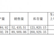 古越龙山净利腰斩背后：非经常性损益退潮，连续四年“失约”业绩目标