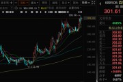 千亿A股创新药公司，现重大研发进展！136家机构火速调研！