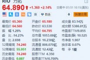 力拓涨超2.1% 中期基本盈利超预期 派息率为50%