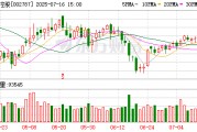 华源控股：拟以2000万元至4000万元回购公司股份