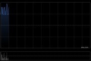 中国人寿获FMR LLC增持1248.9184万股 每股作价约16.02港元