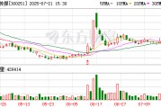 光线传媒调整2023年限制性股票授予价至4.01元/股