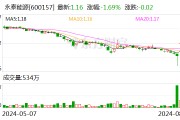 煤炭行业今日净流出资金8278.93万元 永泰能源等5股净流出资金超千万元