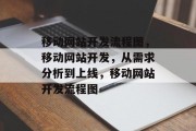 移动网站开发流程图，移动网站开发，从需求分析到上线，移动网站开发流程图