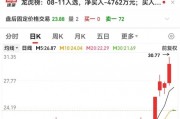 300069，突发利空，20cm跌停！华为将发布AI应用新成果，杠杆资金潜伏多只滞涨概念股