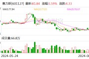 16日20只个股获主力资金净流入超1亿元 赛力斯净流入7.17亿元