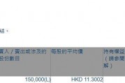 MONGOL MINING(00975.HK)遭独立非执行董事陈子政减持15万股