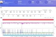 se怎么设置监测睡眠(apple watch se监测睡眠)