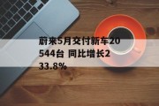 蔚来5月交付新车20544台 同比增长233.8%