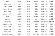 DeepSeek引爆科技自信！算力、芯片需求或持续攀升，9只滞涨绩优潜力股上涨空间超10%