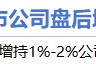 8月21日增减持汇总：银座股份增持 国脉科技等10股减持（表）