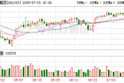 如意集团上半年预计亏损7800万元–10750万元