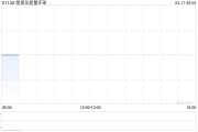 能源及能量环球：建议股本重组于3月17日生效