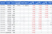 开源证券：给予永泰能源增持评级