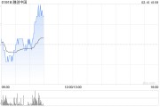 融创中国1月合同销售金额约68.4亿元 同比增长81.9%