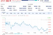 特朗普针对电动汽车补贴向马斯克发难 特斯拉盘前大跌4.3%