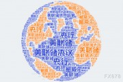 分析师：如果美联储大幅降息50个基点不应引起警惕